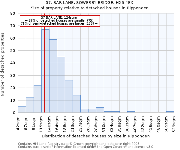 57, BAR LANE, SOWERBY BRIDGE, HX6 4EX: Size of property relative to detached houses houses in Ripponden
