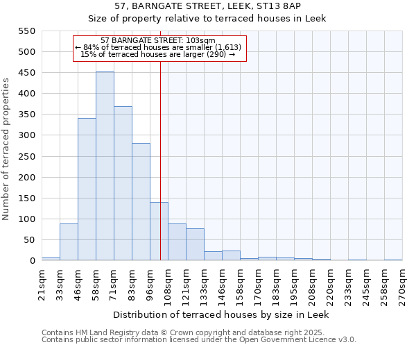 57, BARNGATE STREET, LEEK, ST13 8AP: Size of property relative to terraced houses houses in Leek