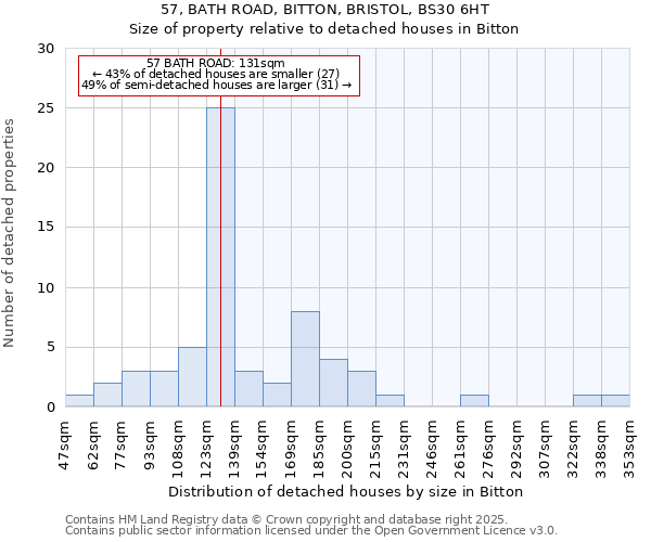 57, BATH ROAD, BITTON, BRISTOL, BS30 6HT: Size of property relative to detached houses houses in Bitton