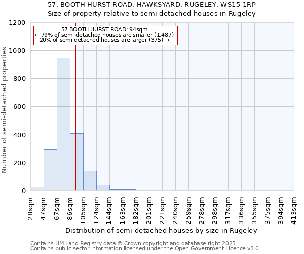 57, BOOTH HURST ROAD, HAWKSYARD, RUGELEY, WS15 1RP: Size of property relative to semi-detached houses houses in Rugeley