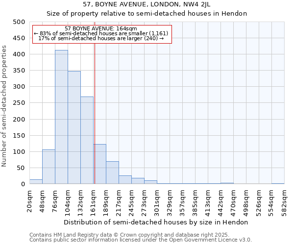 57, BOYNE AVENUE, LONDON, NW4 2JL: Size of property relative to semi-detached houses houses in Hendon