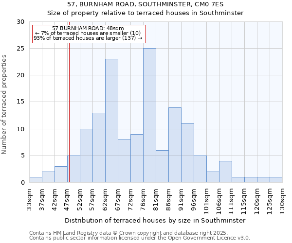57, BURNHAM ROAD, SOUTHMINSTER, CM0 7ES: Size of property relative to terraced houses houses in Southminster