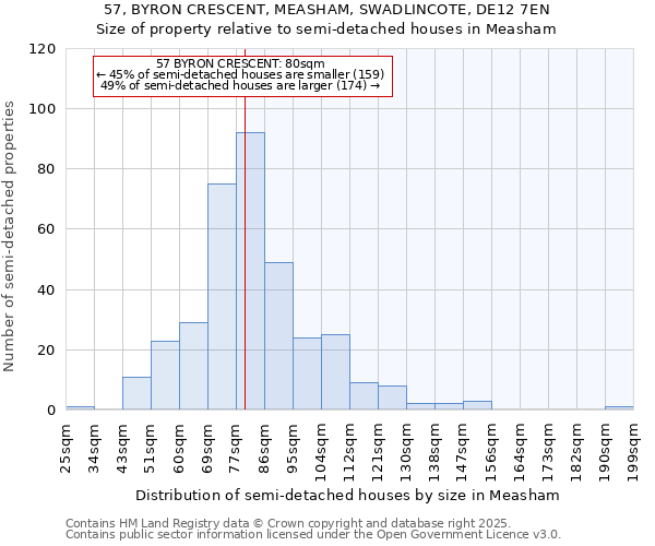 57, BYRON CRESCENT, MEASHAM, SWADLINCOTE, DE12 7EN: Size of property relative to semi-detached houses houses in Measham