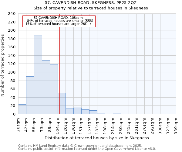 57, CAVENDISH ROAD, SKEGNESS, PE25 2QZ: Size of property relative to terraced houses houses in Skegness