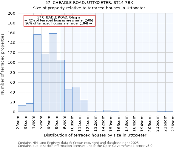 57, CHEADLE ROAD, UTTOXETER, ST14 7BX: Size of property relative to terraced houses houses in Uttoxeter