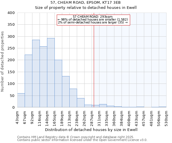 57, CHEAM ROAD, EPSOM, KT17 3EB: Size of property relative to detached houses houses in Ewell