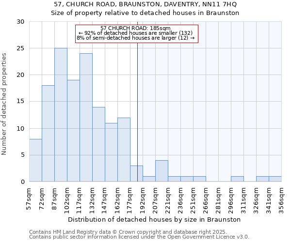 57, CHURCH ROAD, BRAUNSTON, DAVENTRY, NN11 7HQ: Size of property relative to detached houses houses in Braunston