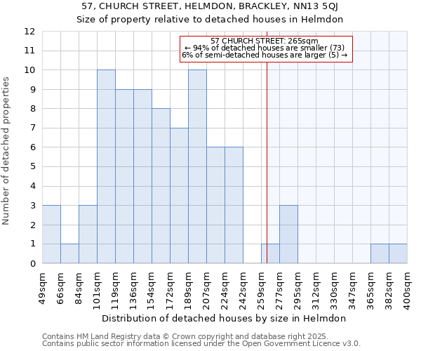 57, CHURCH STREET, HELMDON, BRACKLEY, NN13 5QJ: Size of property relative to detached houses houses in Helmdon