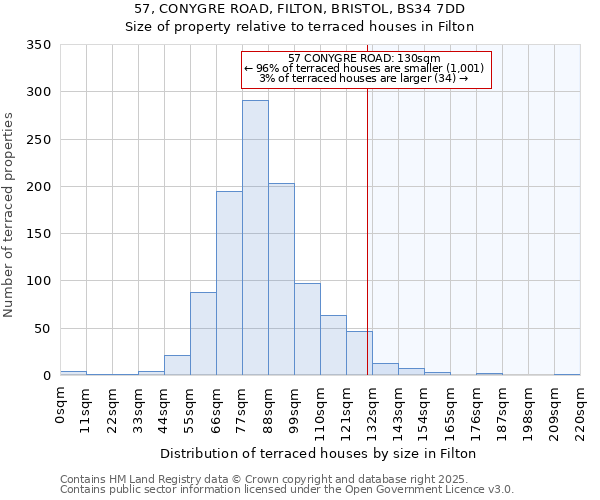 57, CONYGRE ROAD, FILTON, BRISTOL, BS34 7DD: Size of property relative to terraced houses houses in Filton