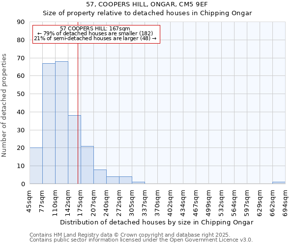 57, COOPERS HILL, ONGAR, CM5 9EF: Size of property relative to detached houses houses in Chipping Ongar