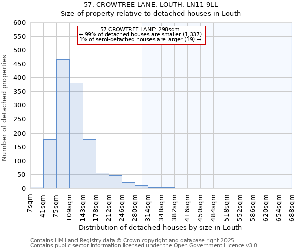 57, CROWTREE LANE, LOUTH, LN11 9LL: Size of property relative to detached houses houses in Louth