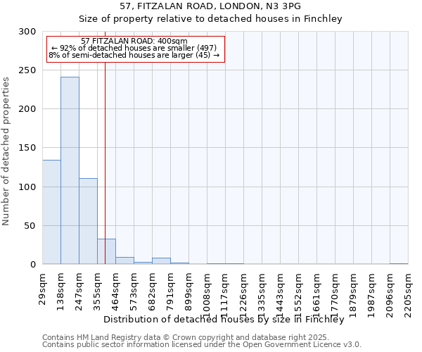 57, FITZALAN ROAD, LONDON, N3 3PG: Size of property relative to detached houses houses in Finchley