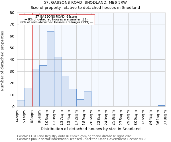 57, GASSONS ROAD, SNODLAND, ME6 5RW: Size of property relative to detached houses houses in Snodland