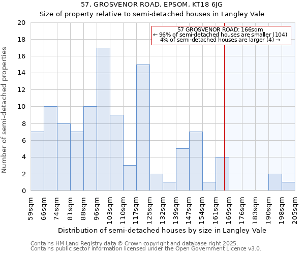 57, GROSVENOR ROAD, EPSOM, KT18 6JG: Size of property relative to semi-detached houses houses in Langley Vale
