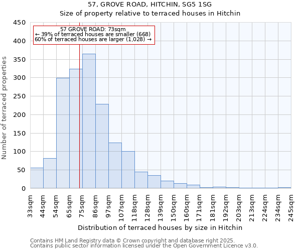 57, GROVE ROAD, HITCHIN, SG5 1SG: Size of property relative to terraced houses houses in Hitchin