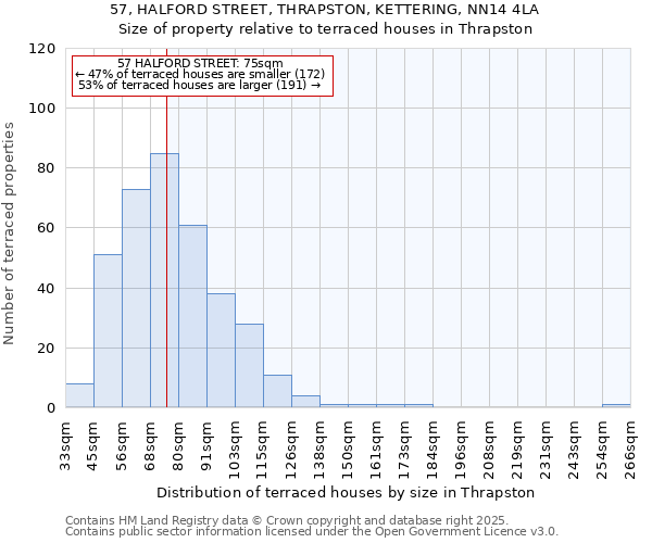 57, HALFORD STREET, THRAPSTON, KETTERING, NN14 4LA: Size of property relative to terraced houses houses in Thrapston