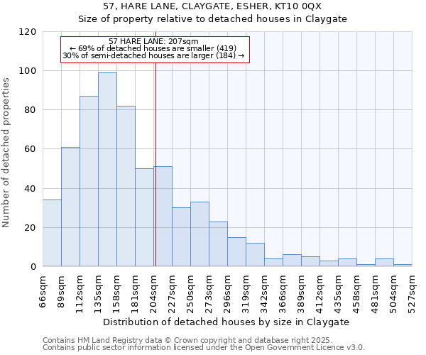 57, HARE LANE, CLAYGATE, ESHER, KT10 0QX: Size of property relative to detached houses houses in Claygate