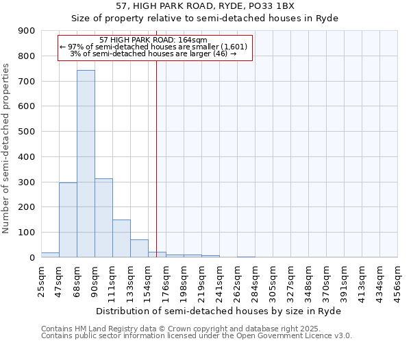 57, HIGH PARK ROAD, RYDE, PO33 1BX: Size of property relative to semi-detached houses houses in Ryde