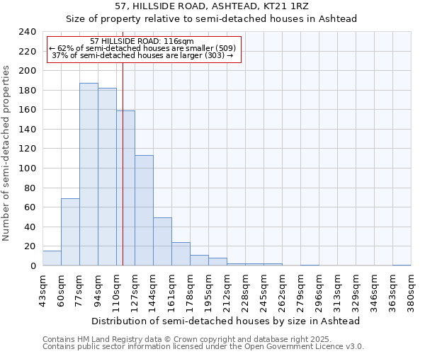 57, HILLSIDE ROAD, ASHTEAD, KT21 1RZ: Size of property relative to semi-detached houses houses in Ashtead