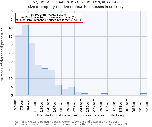 57, HOLMES ROAD, STICKNEY, BOSTON, PE22 8AZ: Size of property relative to detached houses houses in Stickney