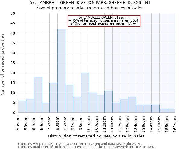57, LAMBRELL GREEN, KIVETON PARK, SHEFFIELD, S26 5NT: Size of property relative to terraced houses houses in Wales