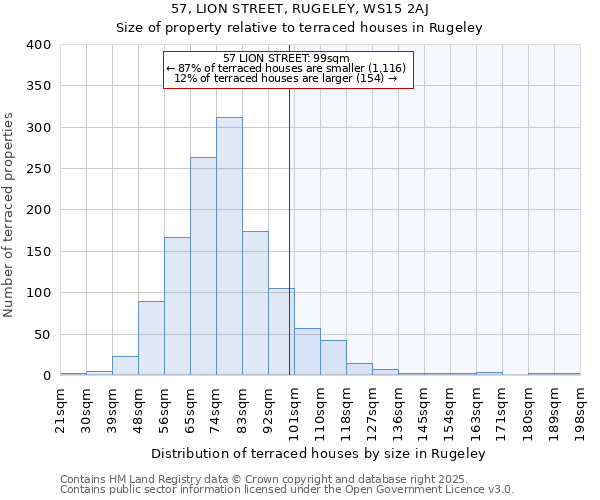 57, LION STREET, RUGELEY, WS15 2AJ: Size of property relative to terraced houses houses in Rugeley