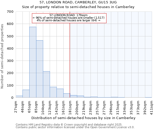 57, LONDON ROAD, CAMBERLEY, GU15 3UG: Size of property relative to semi-detached houses houses in Camberley
