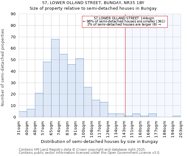 57, LOWER OLLAND STREET, BUNGAY, NR35 1BY: Size of property relative to semi-detached houses houses in Bungay