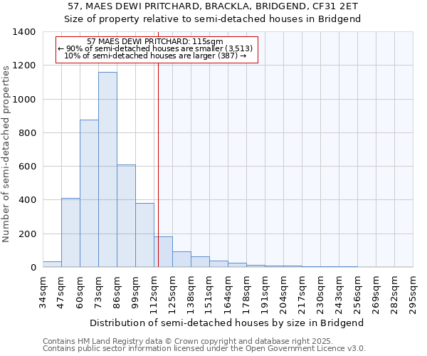 57, MAES DEWI PRITCHARD, BRACKLA, BRIDGEND, CF31 2ET: Size of property relative to semi-detached houses houses in Bridgend