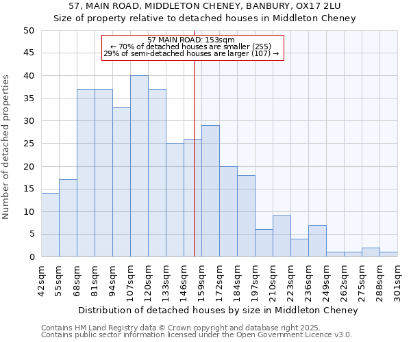 57, MAIN ROAD, MIDDLETON CHENEY, BANBURY, OX17 2LU: Size of property relative to detached houses houses in Middleton Cheney