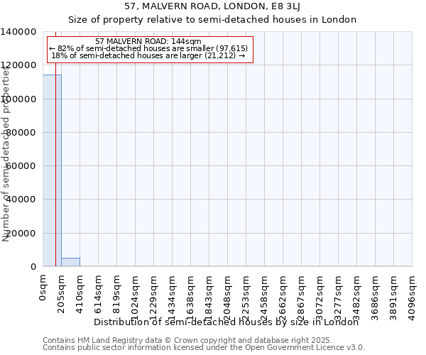 57, MALVERN ROAD, LONDON, E8 3LJ: Size of property relative to semi-detached houses houses in London