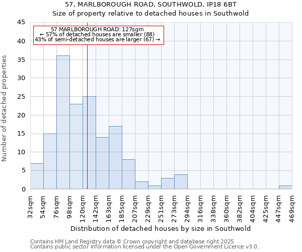 57, MARLBOROUGH ROAD, SOUTHWOLD, IP18 6BT: Size of property relative to detached houses houses in Southwold
