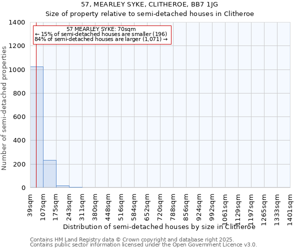 57, MEARLEY SYKE, CLITHEROE, BB7 1JG: Size of property relative to semi-detached houses houses in Clitheroe