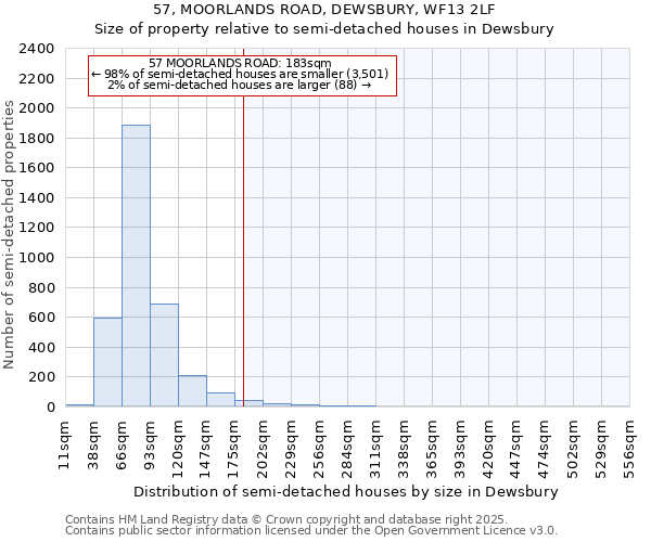57, MOORLANDS ROAD, DEWSBURY, WF13 2LF: Size of property relative to semi-detached houses houses in Dewsbury