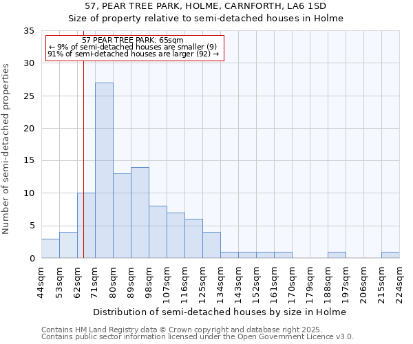 57, PEAR TREE PARK, HOLME, CARNFORTH, LA6 1SD: Size of property relative to semi-detached houses houses in Holme