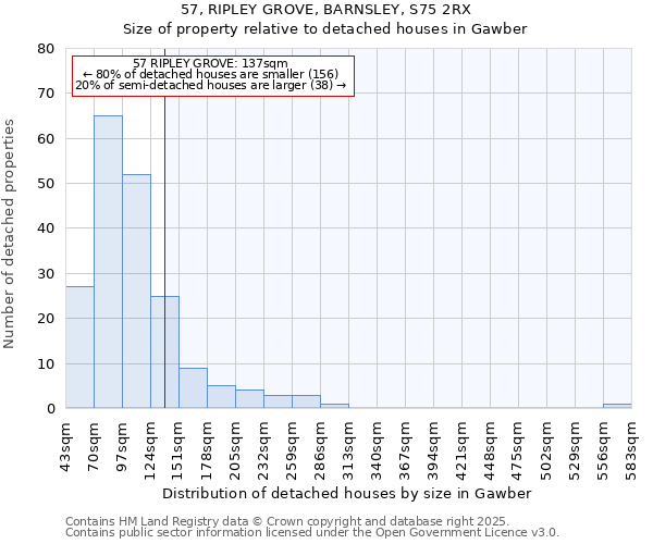 57, RIPLEY GROVE, BARNSLEY, S75 2RX: Size of property relative to detached houses houses in Gawber