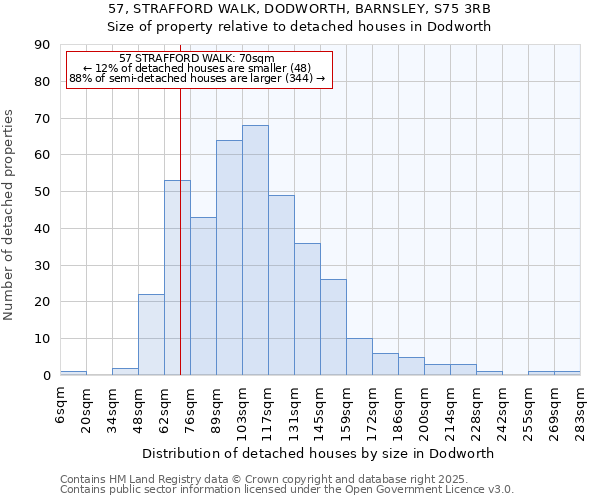 57, STRAFFORD WALK, DODWORTH, BARNSLEY, S75 3RB: Size of property relative to detached houses houses in Dodworth