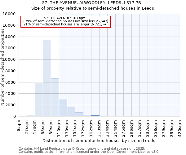 57, THE AVENUE, ALWOODLEY, LEEDS, LS17 7BL: Size of property relative to semi-detached houses houses in Leeds