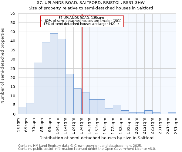 57, UPLANDS ROAD, SALTFORD, BRISTOL, BS31 3HW: Size of property relative to semi-detached houses houses in Saltford