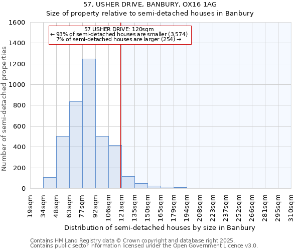 57, USHER DRIVE, BANBURY, OX16 1AG: Size of property relative to semi-detached houses houses in Banbury