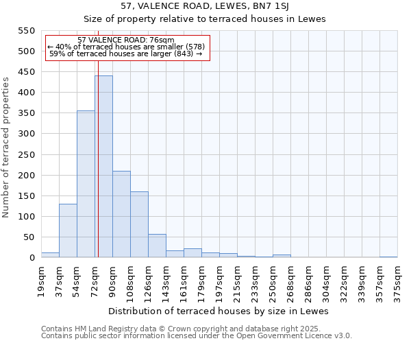 57, VALENCE ROAD, LEWES, BN7 1SJ: Size of property relative to terraced houses houses in Lewes
