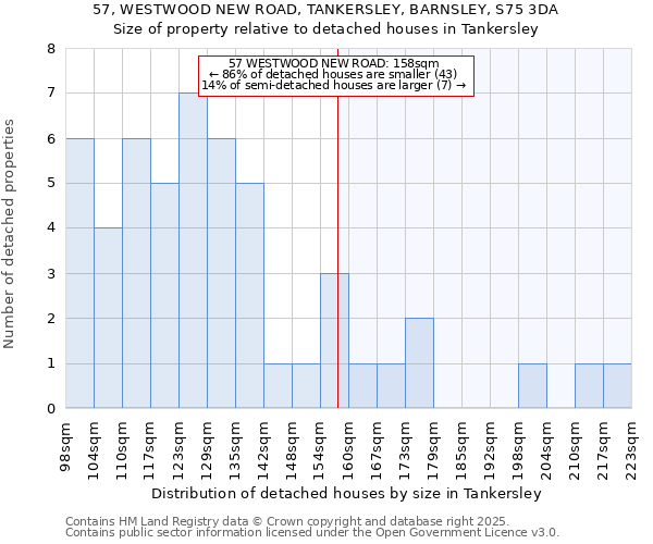 57, WESTWOOD NEW ROAD, TANKERSLEY, BARNSLEY, S75 3DA: Size of property relative to detached houses houses in Tankersley