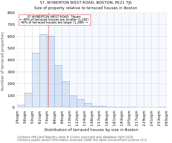 57, WYBERTON WEST ROAD, BOSTON, PE21 7JS: Size of property relative to terraced houses houses in Boston