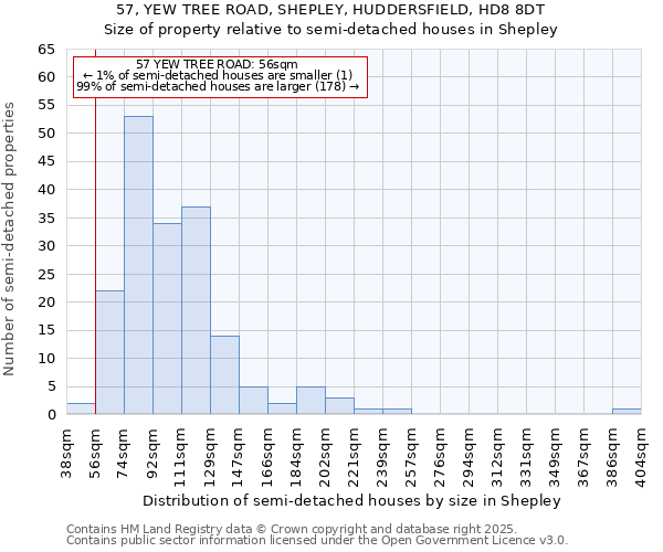 57, YEW TREE ROAD, SHEPLEY, HUDDERSFIELD, HD8 8DT: Size of property relative to semi-detached houses houses in Shepley