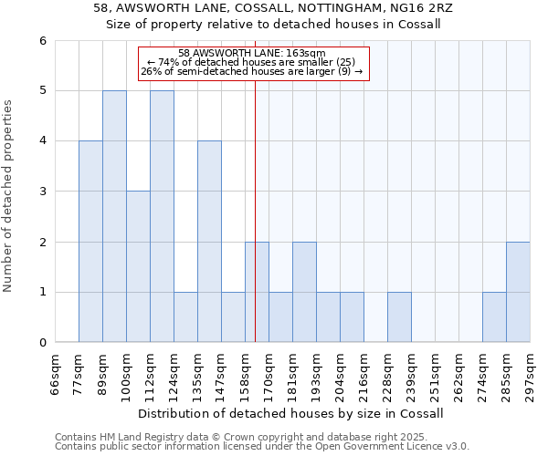58, AWSWORTH LANE, COSSALL, NOTTINGHAM, NG16 2RZ: Size of property relative to detached houses houses in Cossall