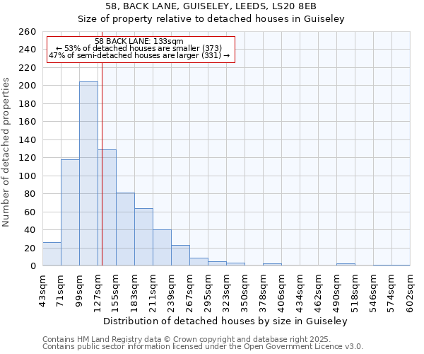 58, BACK LANE, GUISELEY, LEEDS, LS20 8EB: Size of property relative to detached houses houses in Guiseley