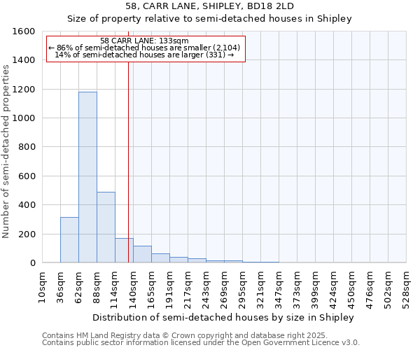 58, CARR LANE, SHIPLEY, BD18 2LD: Size of property relative to semi-detached houses houses in Shipley