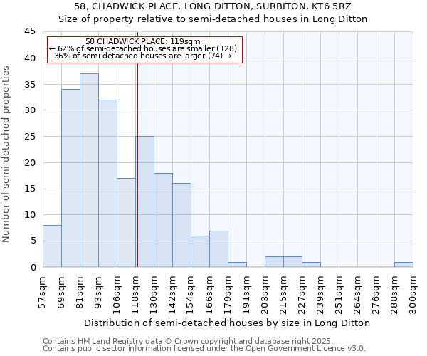 58, CHADWICK PLACE, LONG DITTON, SURBITON, KT6 5RZ: Size of property relative to semi-detached houses houses in Long Ditton