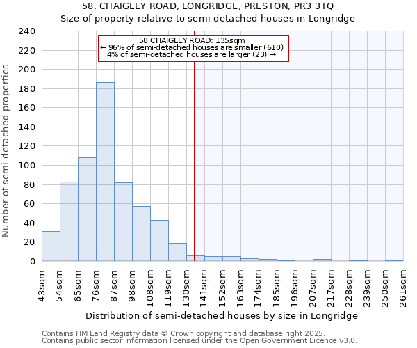 58, CHAIGLEY ROAD, LONGRIDGE, PRESTON, PR3 3TQ: Size of property relative to semi-detached houses houses in Longridge