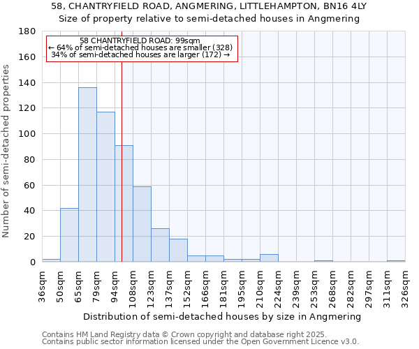 58, CHANTRYFIELD ROAD, ANGMERING, LITTLEHAMPTON, BN16 4LY: Size of property relative to semi-detached houses houses in Angmering